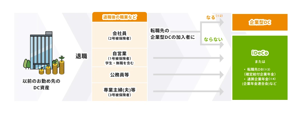 移換のイメージ