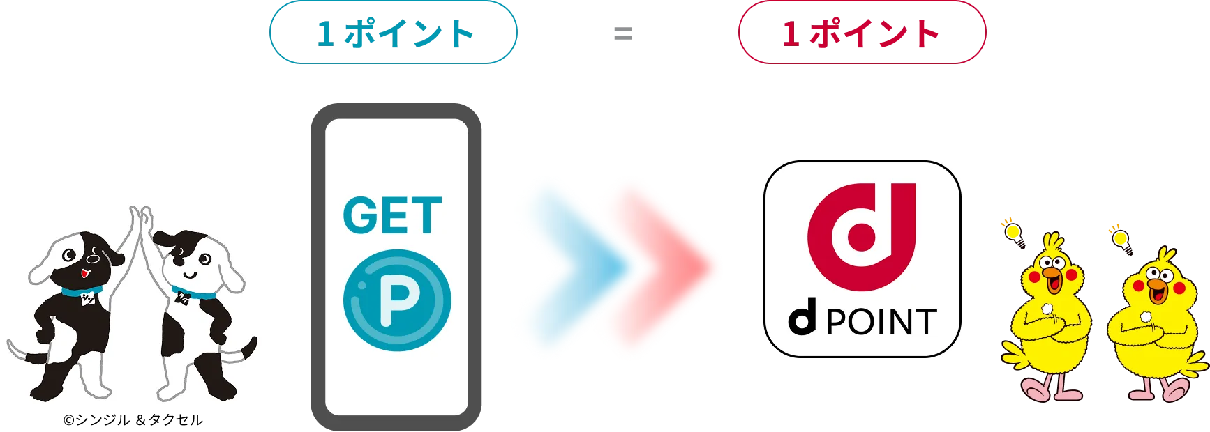 1ポイント ＝ 1ポイント